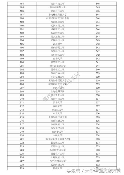 2024年陕西比较好的文科大学有哪些,陕西文科大学排名前十所