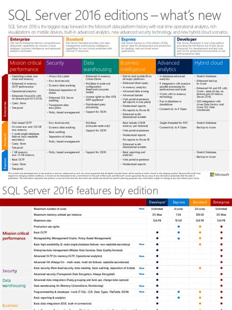 Image result for SQL Server Editions
