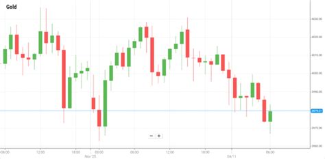 Fragile US-China Truce & US Shutdown weigh on Global Risk