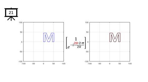 Image result for Complex Number Vector