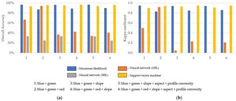 Very High-Resolution Satellite-Derived Bathymetry and Habitat Mapping ...