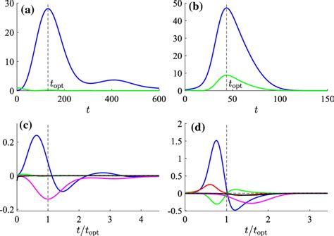 Energy Transformation Graphs 的图像结果