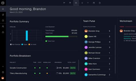Image result for Program Management Tools