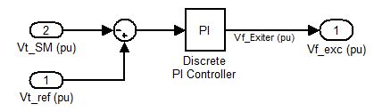 Synchronous AVR Generator 的图像结果