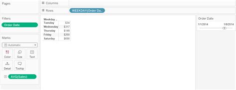 Tableau Aggregate 的图像结果
