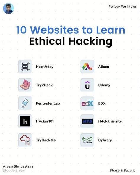 Image result for Hacking Tutorial Websites