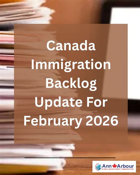 Canada Immigration Backlog Update — February 2026