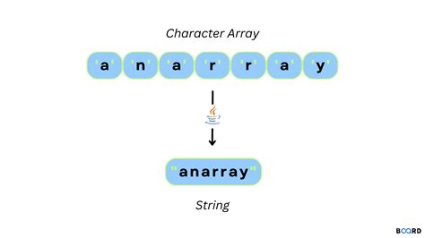 Image result for STRING
