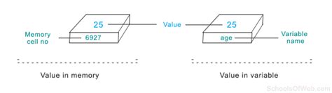 Rezultat imagine pentru PHP Variable Declaration