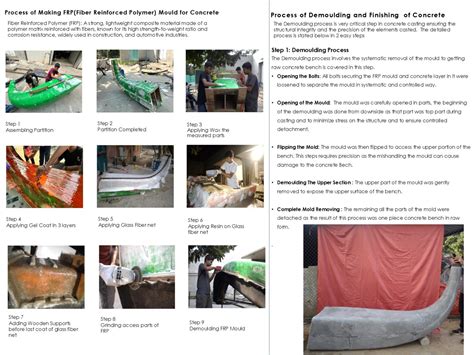 CHHEDILAL CONCRETE : PERVIOUS CONCRETE | CEPT - Portfolio
