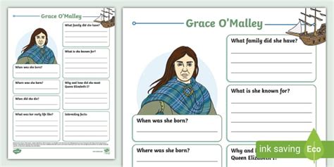 Grace O'Malley Fact File Template (teacher made) - Twinkl