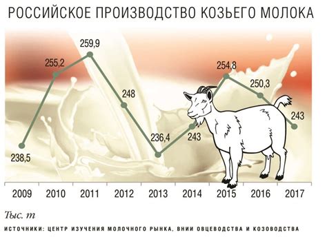 Лучшие породы коз молочного направления - Dbr-yakutia.ru