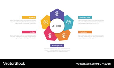 Image result for Addie Learning Model
