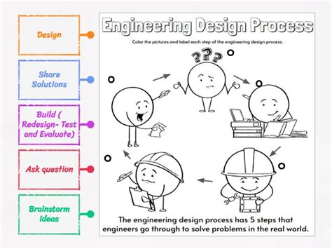Design Engineer Design Process Simplified 的图像结果