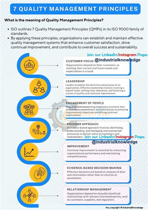 Image result for Quality Management Principles
