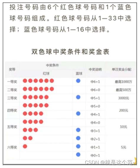 双色球2022097期开奖偏态分析及098期围红蓝 - 知乎