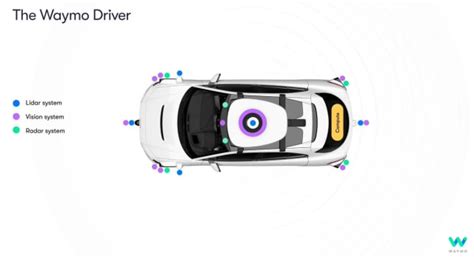 Image result for Lidar Sensor Waymo