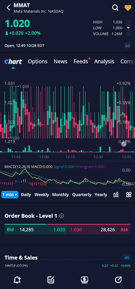 Image result for Trading Coding