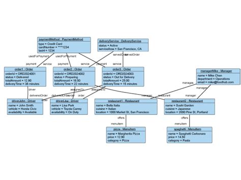 UML Object Diagram - AI Chatbot भारतीय