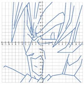 Coordinate Picture - Goku 2 by Math Greatness | TPT