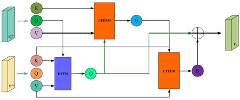 A Novel Deep Learning Model for Breast Tumor Ultrasound Image ...
