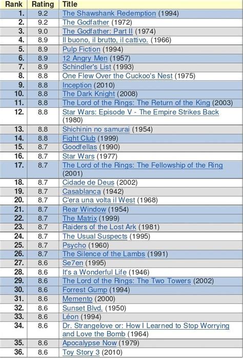 Films 的图像结果