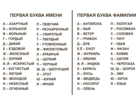 Слова для игры угадай кто я: примеры слов (много вариантов ...