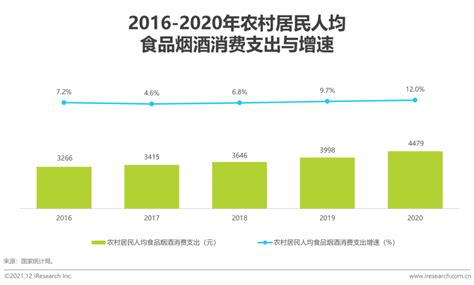 2021年中国县城生鲜消费升级报告 - 知乎