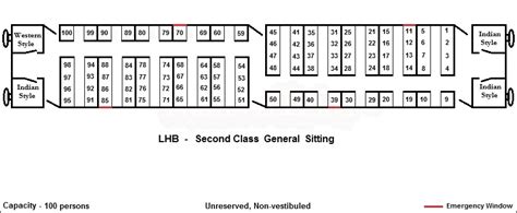 Image result for Deep Networking Tutorials