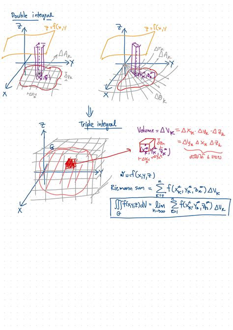 Image result for Volume Integral Example