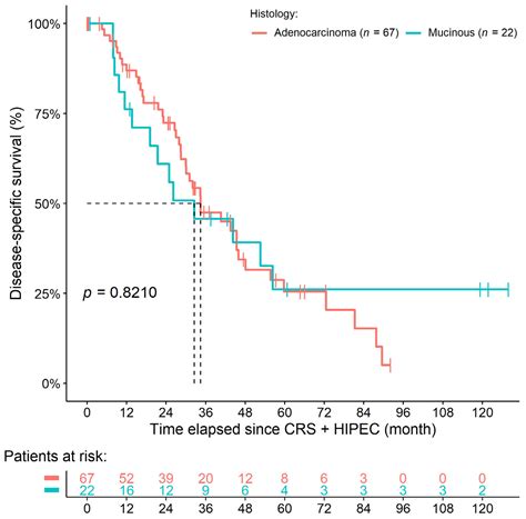 Patients with Metachronous Peritoneal Metastatic Mucinous Colorectal ...