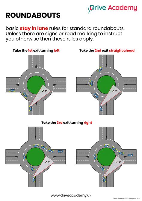 Image result for How to Drive Roundabouts
