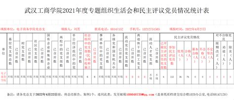 武汉工商学院2021年度专题组织生活会和民主评议党员情况统计表