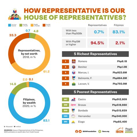 Total House Representatives at Leah Coote blog