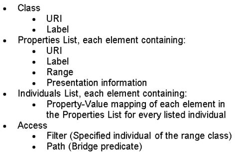 Define Java Object 的图像结果