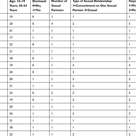 Image result for Sequential Mixed Methods Flow Chart
