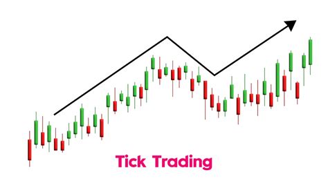 What is Tick Trading: How it Works & Strategies | BlinkX