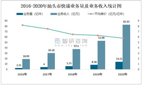 2015-2021年汕头市接待旅游总人数、入境旅游人数及旅游收入统计分析_地区宏观数据频道-华经情报网