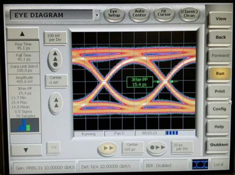 Image result for But Error Rate Testing