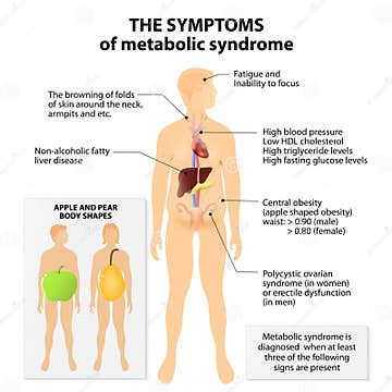 Image result for Cachexia Test