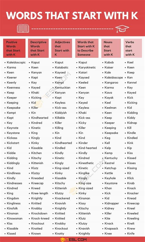 Words that Start with K (1400+ K Words in English) • 7ESL