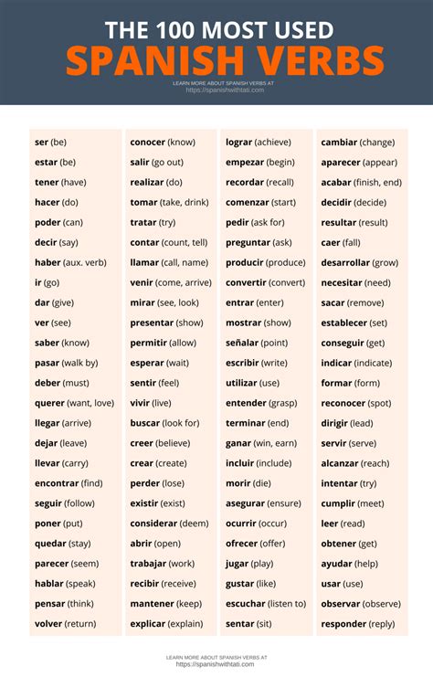 Spanish ar verbs chart - lopiadventures