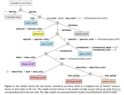 Background Suppression Diffusion Model 的图像结果