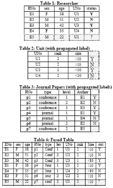 Image result for Relationdb Query Example Code
