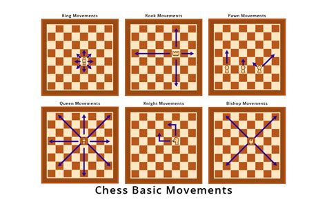 Image result for Chess Rules