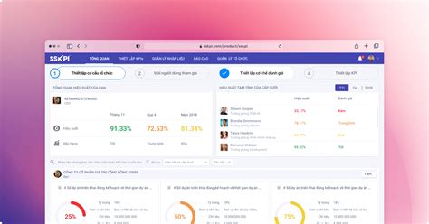 Image result for KPI Development Software