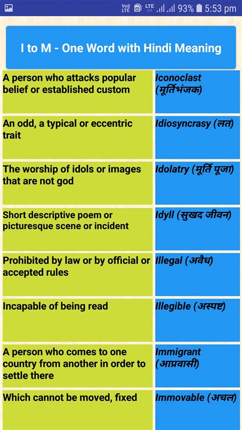One Word Substitution with Hindi Meaning - App on Amazon Appstore