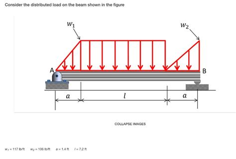 Load Distribution Graph 的图像结果