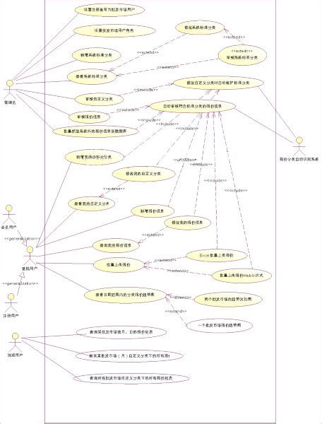 Image result for UML PowerDesigner