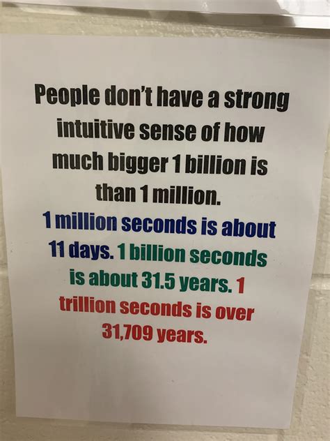 Million Billion Trillion Seconds